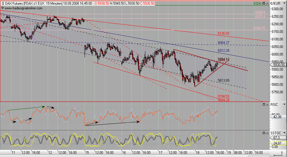 fdax_15er_1809.png