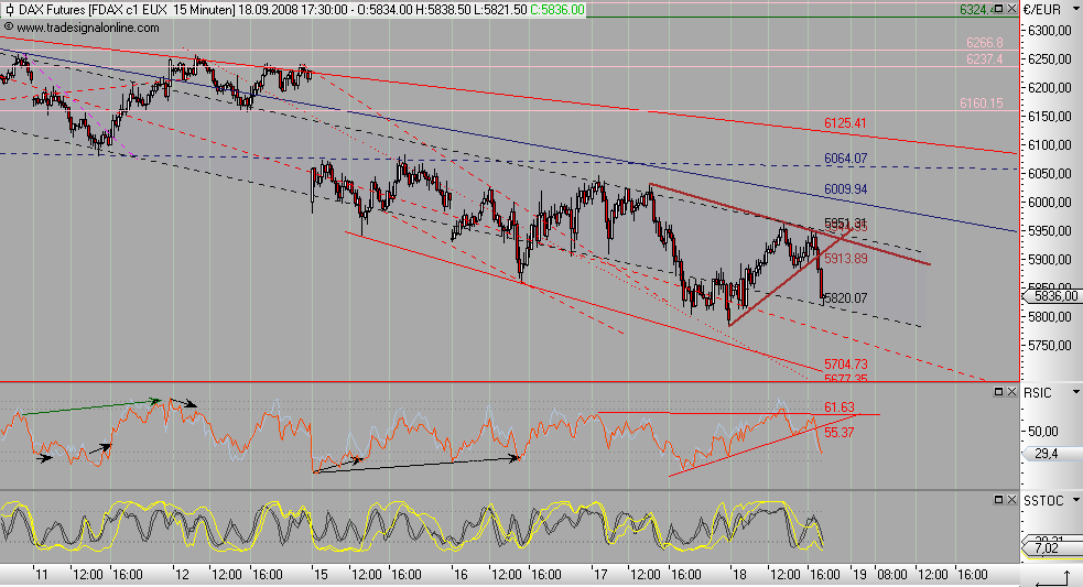 fdax_15er_1809.png