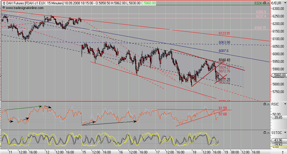 fdax_15er_1809.png