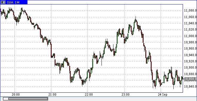dow0924h1600.gif