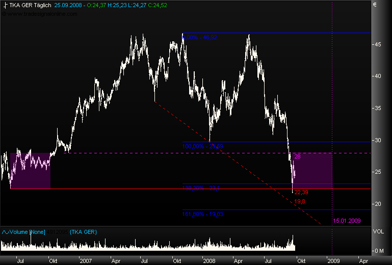 chartfromufs.png