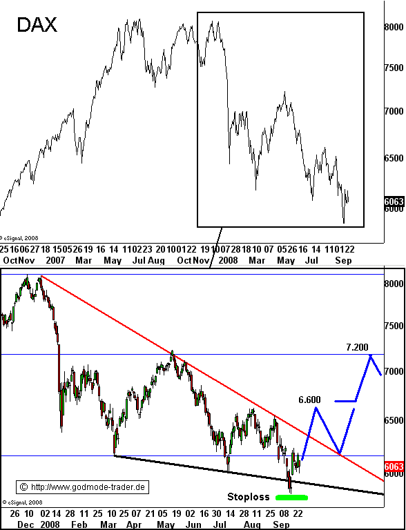 dax.gif