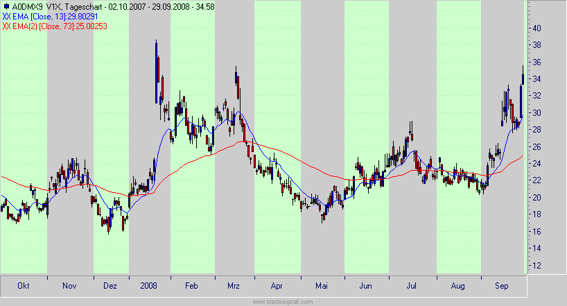 vdax.gif