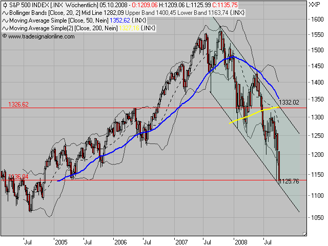 chart.png