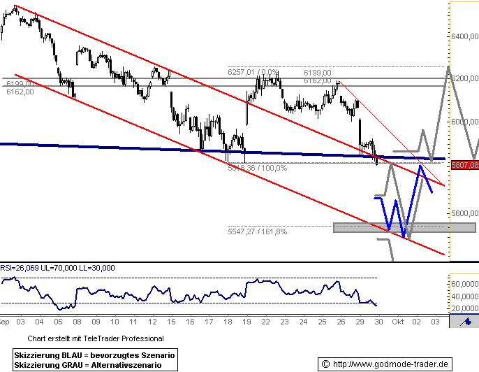 080930dax601.gif