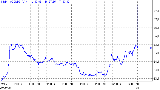 vdax.gif