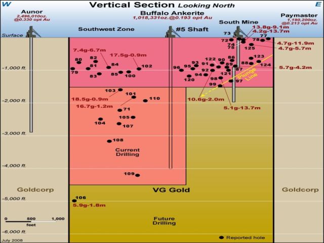 vg-gold-drillsection.jpg