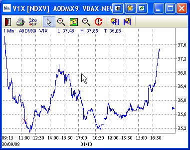 vdax.jpg