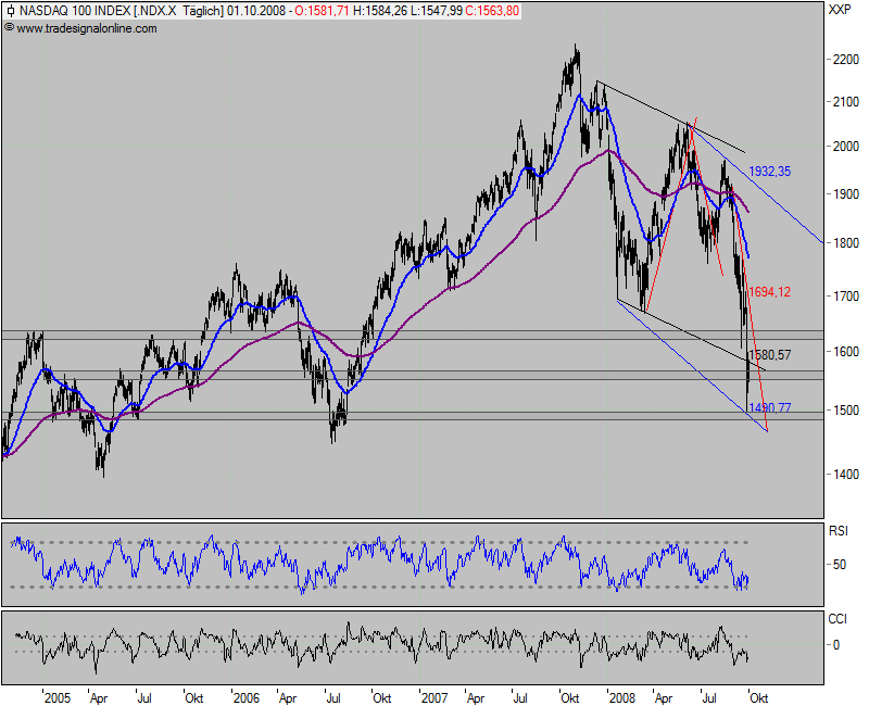 nasdaq_100.png
