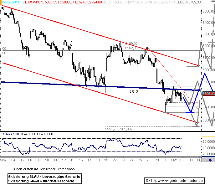 081002dax601.gif