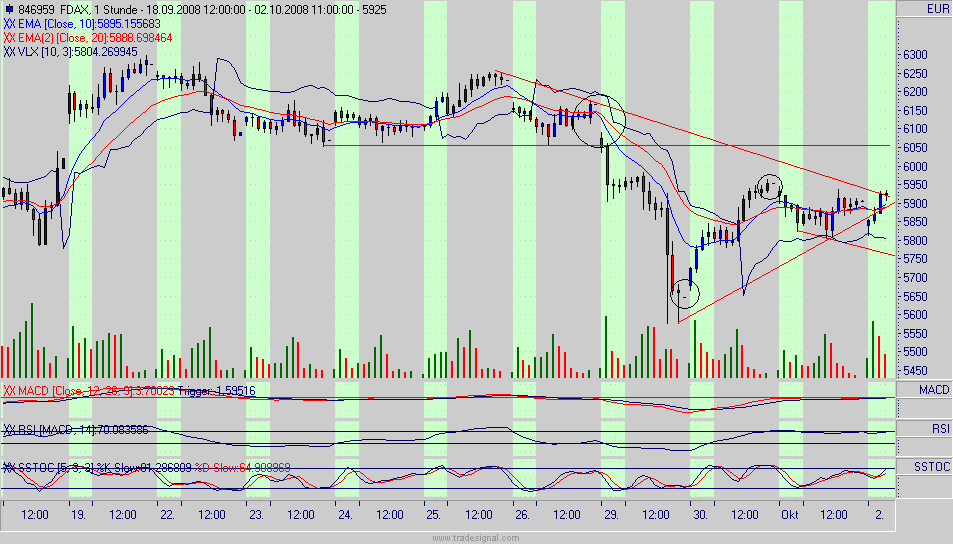 fdax.gif