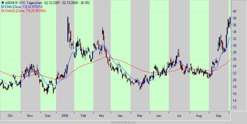 vdax.gif