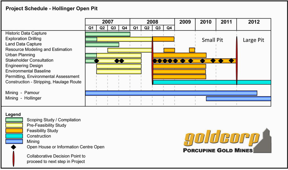 hollinger-estimatedprojectschedule-june2008.jpg