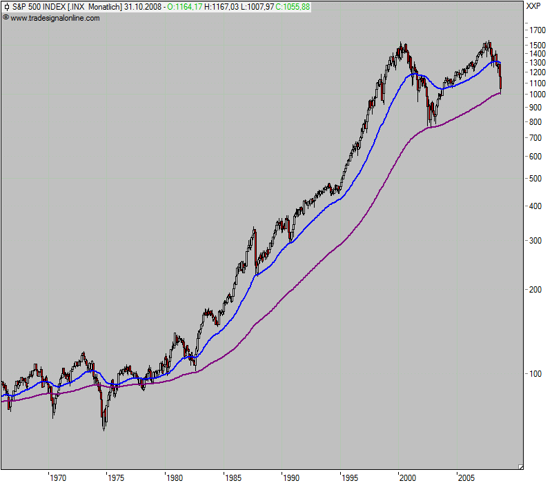 big_pic_sp500.png
