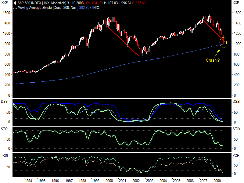 sp500-crash.png