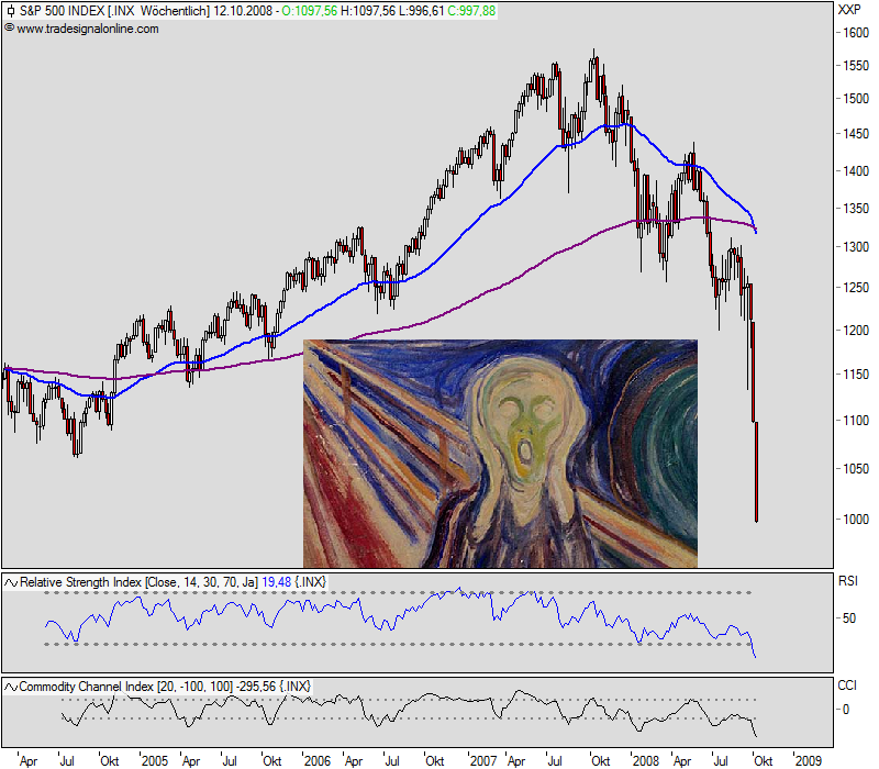sp500_weekly.png