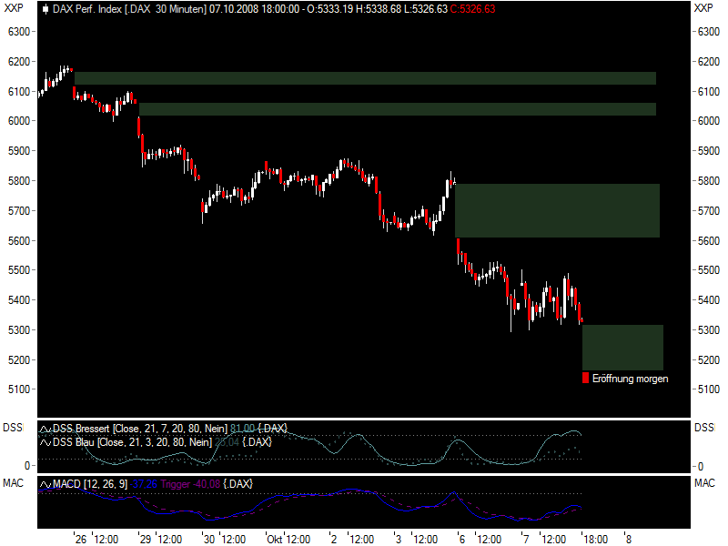 dax0710-gap.png