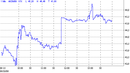 vdax.gif