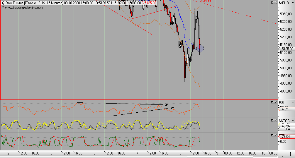fdax150810.png