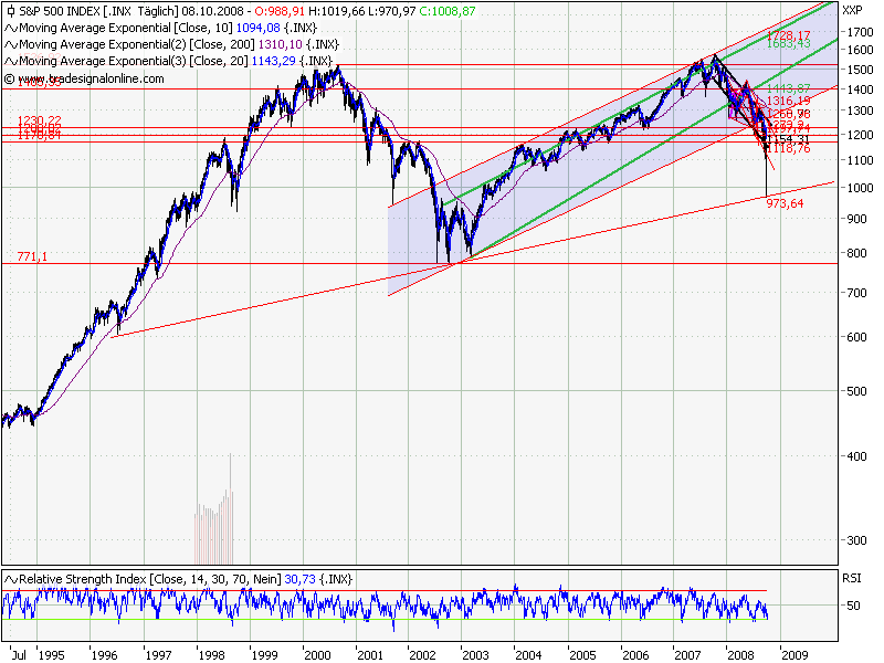 sp500_daily.png