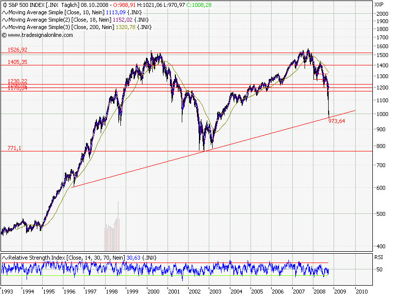 sp500_daily.png
