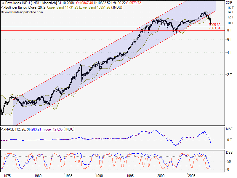 dow-long-0810.png