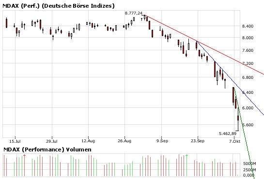 mdax3b.png
