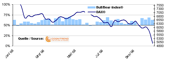 dax_sentiment_20081008_584_210.gif