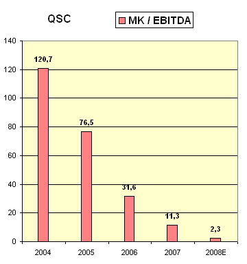 qsc-bewertung.gif