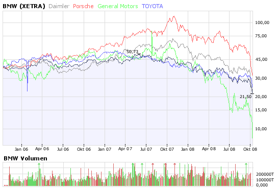 daimlerschw_tzerchart.png