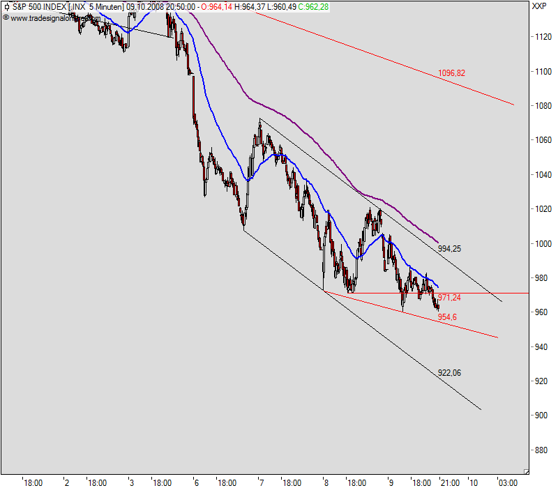 sp500_5min.png