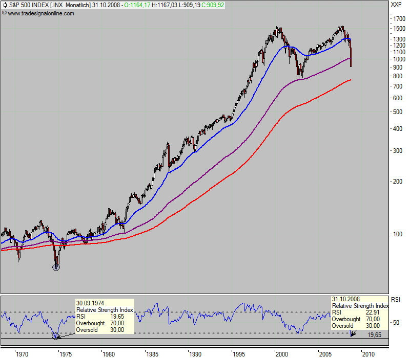 sp500_bigpic.png