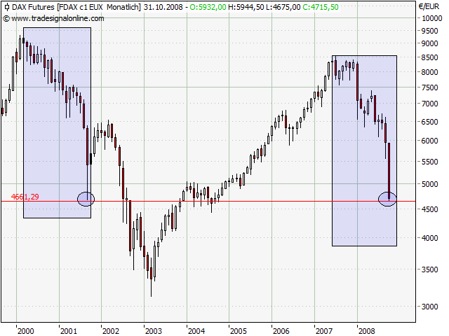 fdax-0910.png