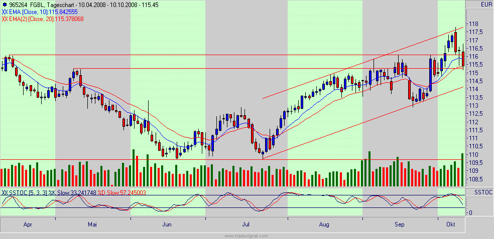 bund.gif