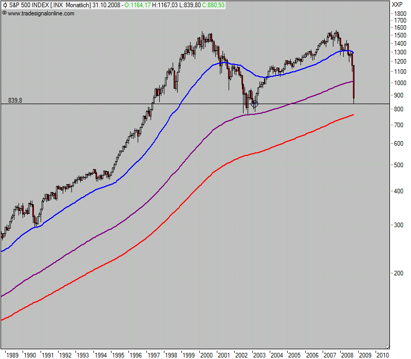 bigsp500.png