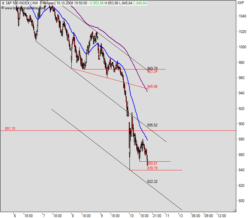 sp500_5min.png