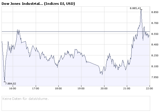 bigchart_dow_2008-10-10.png