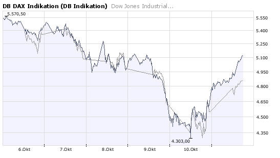 dax-dow.jpg