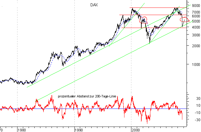 dax_lang.gif