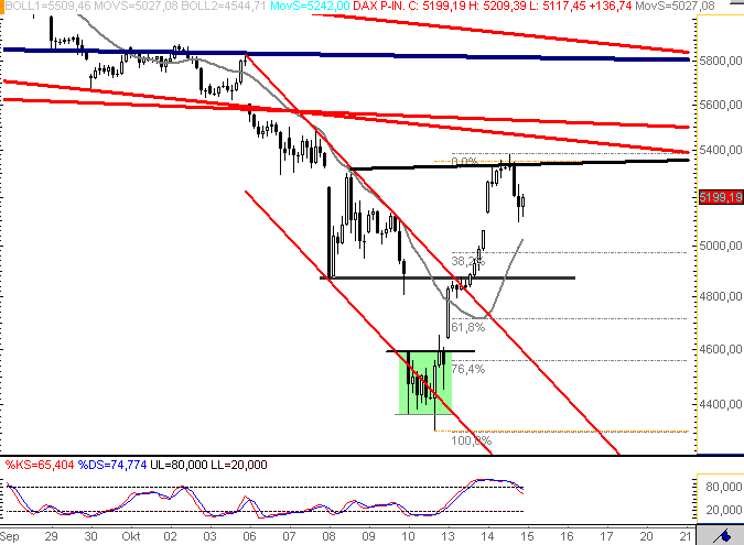 081015dax601.gif