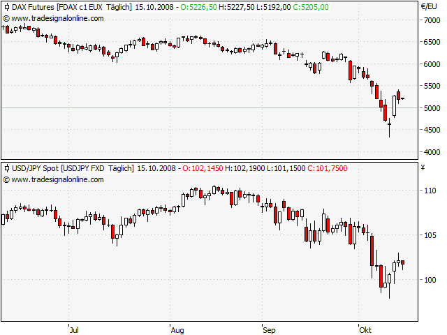 dax-jpy.png