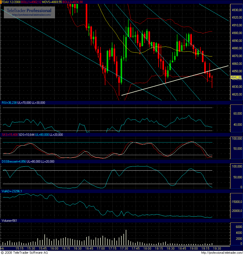 fdax_3min.png