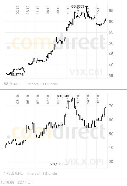 vdax.jpg