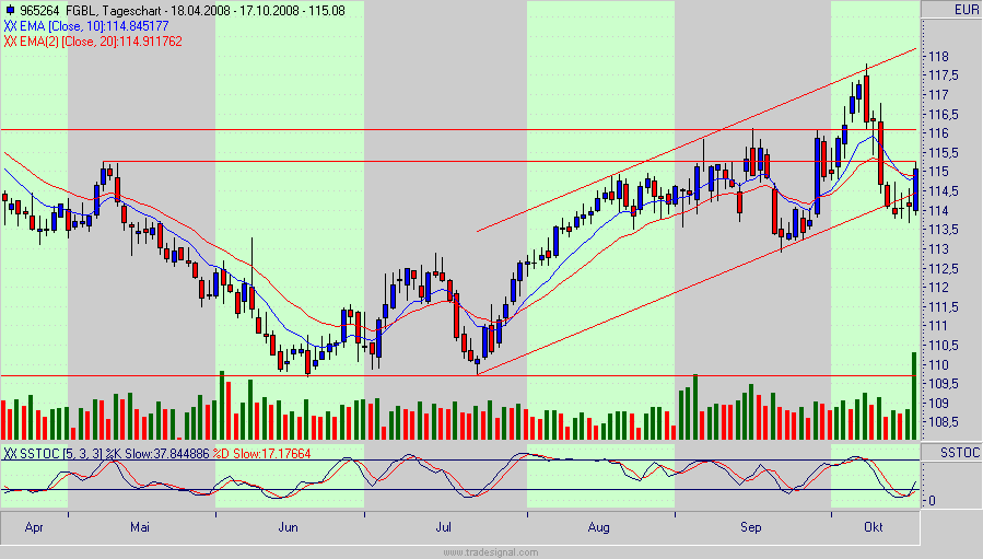 bund.gif