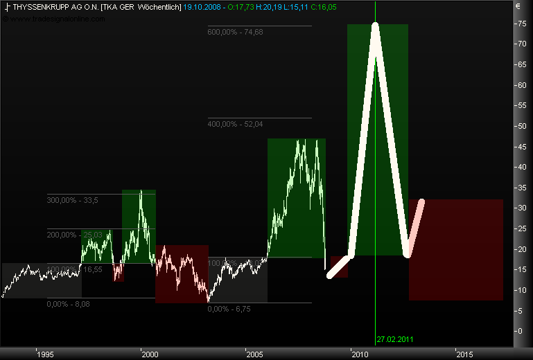 chartfromufs.png