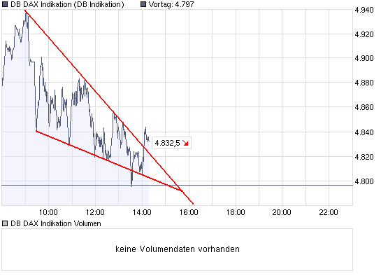 chart_intraday_db.png