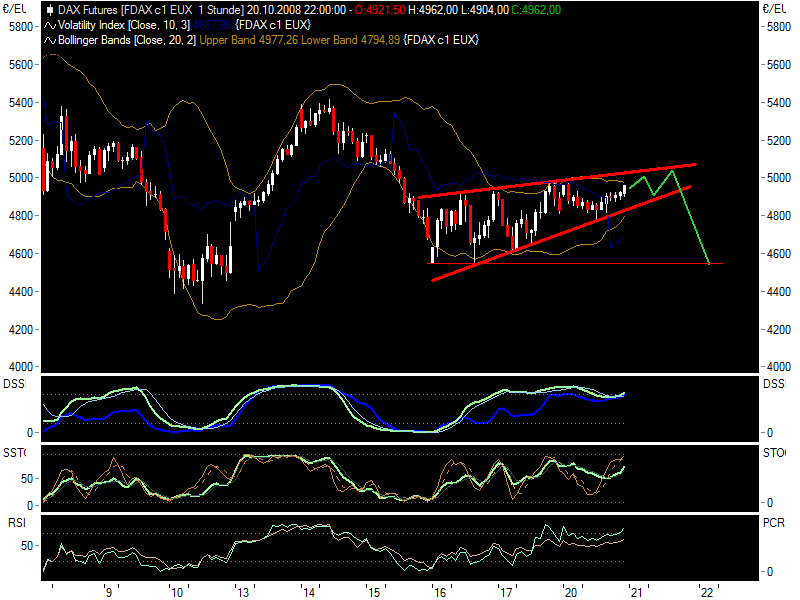 fdax10202.png