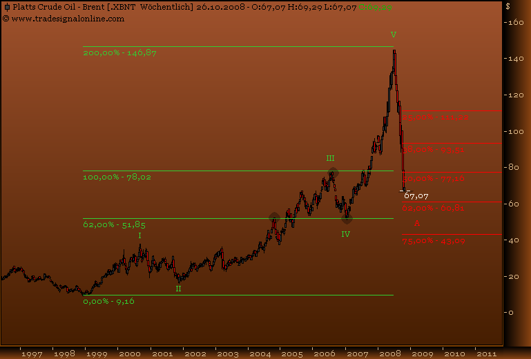 chartfromufs.png