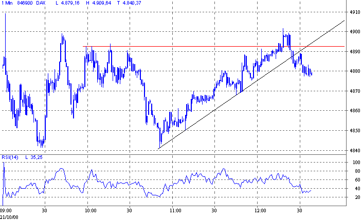 dax.gif