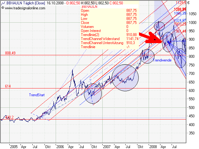 chart_gold.png